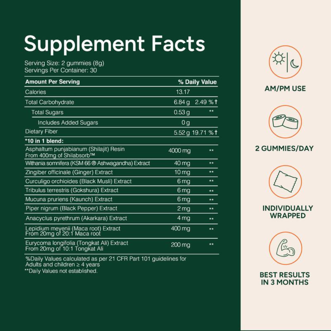 PureRoot® 10 in 1 Alpha Gummies