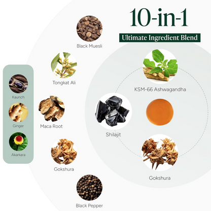 PureRoot® 10 in 1 Alpha Gummies