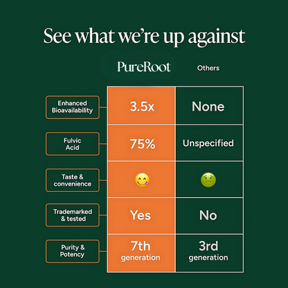 PureRoot® 10 in 1 Alpha Gummies